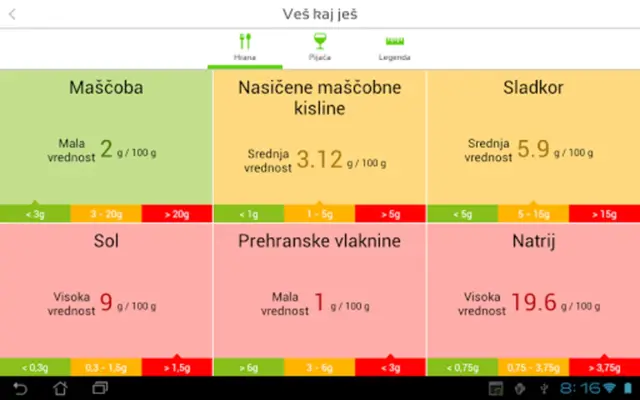 Veš kaj ješ android App screenshot 0